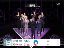 SBS Earns 1st Place In Ratings For Elections Coverage With Fun Graphics Inspired By “Produce 101,” “Harry Potter,” And More