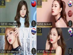 TWICE子瑜榮獲「2018全球最美臉孔」第二，總共有17名韓流女星登榜！
